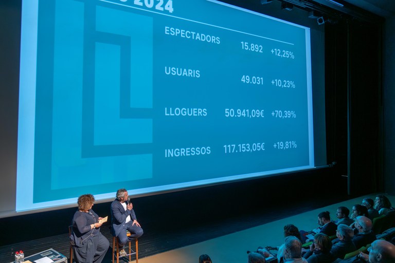 El Teatre de Lloret tanca el 2024 amb un 12% més d’espectadors de teatre i un 10% més d’usuaris