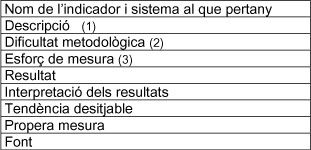 tabla indicadors