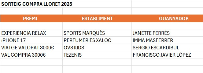 Llistat Premiats Compra Lloret 2025 Llistat Premiats Compra Lloret 2025