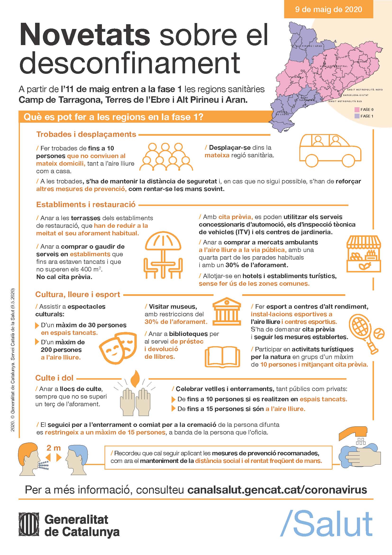 desconfinament fase 1