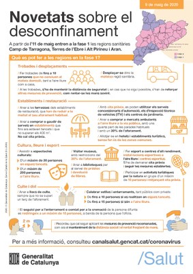 desconfinament fase 1
