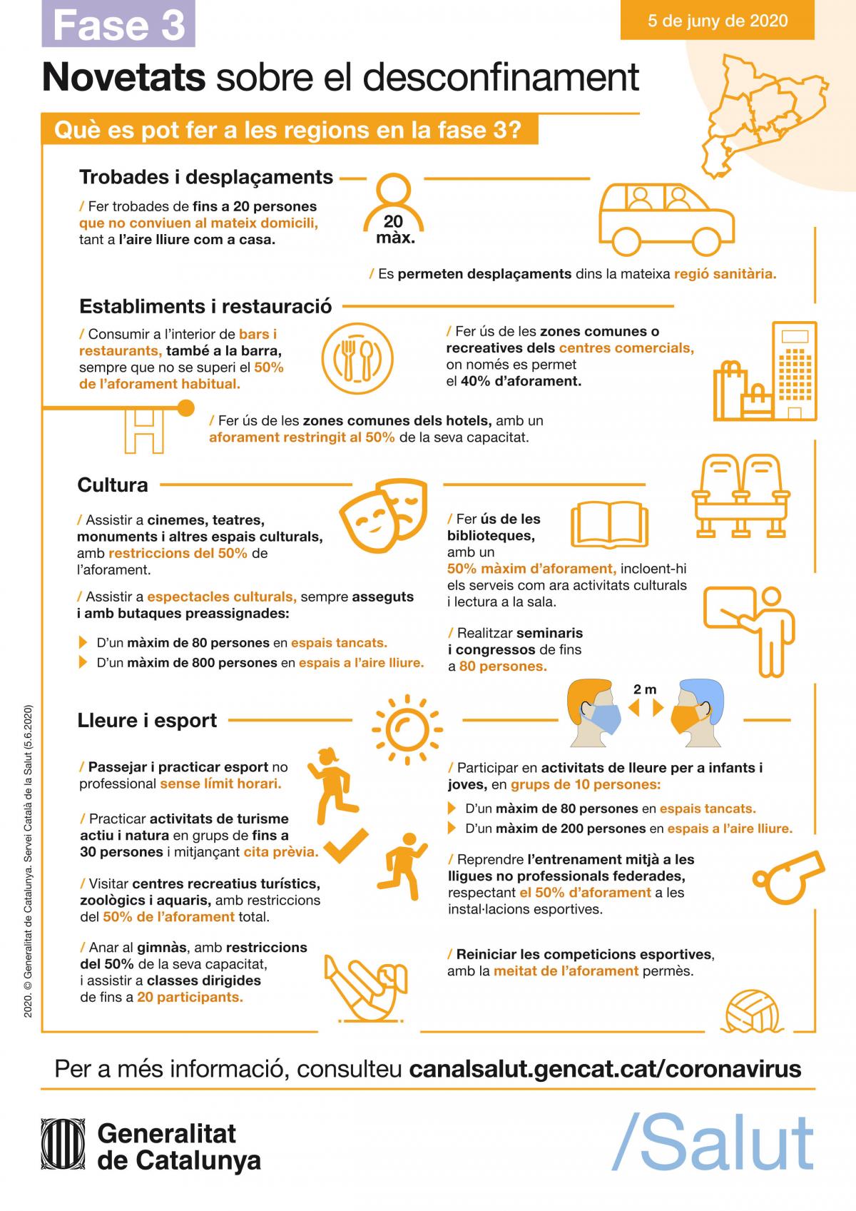 novetats desconfinament fase3