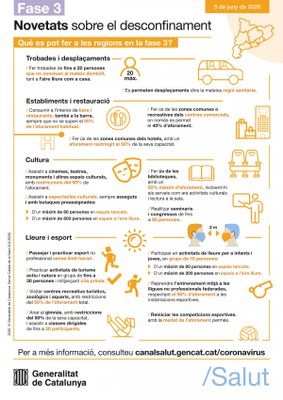 novetats desconfinament fase3