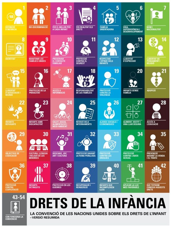 Tinguem presents cada dia els seus drets. Els infants de Lloret i de tot el món s'ho mereixen.