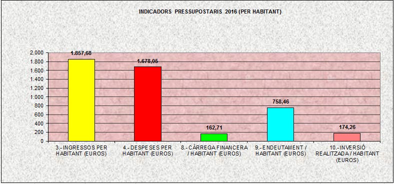 indicadors pres17