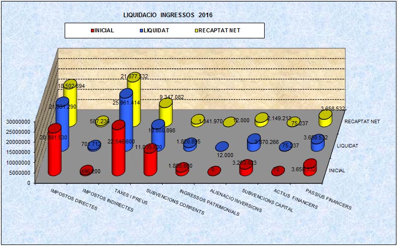 liq ingresos17